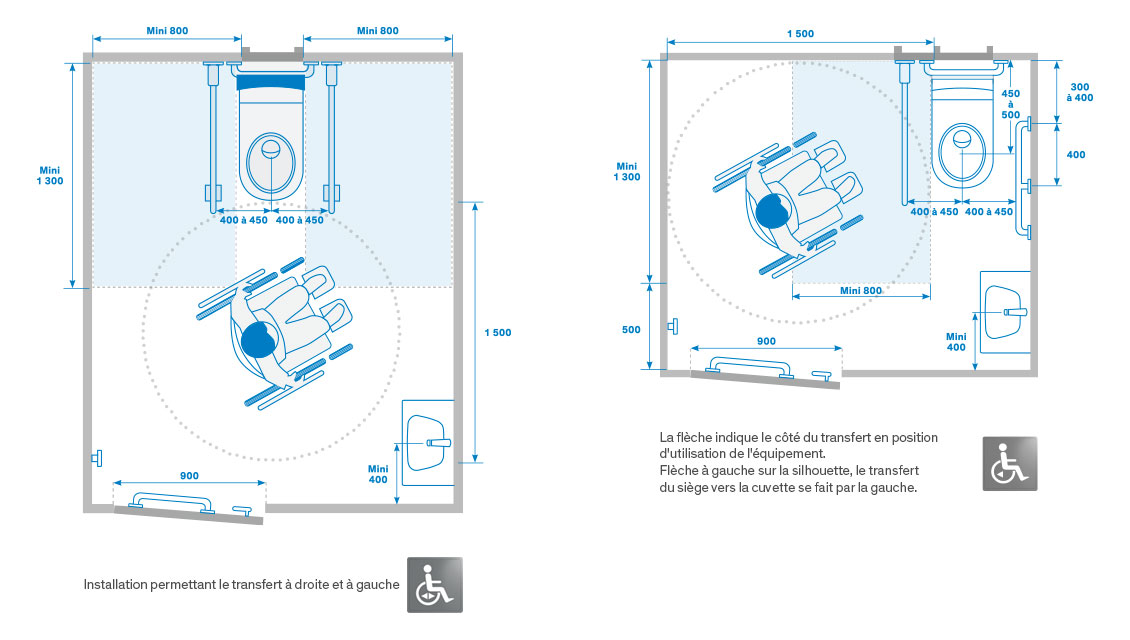 Norme wc pmr 2019