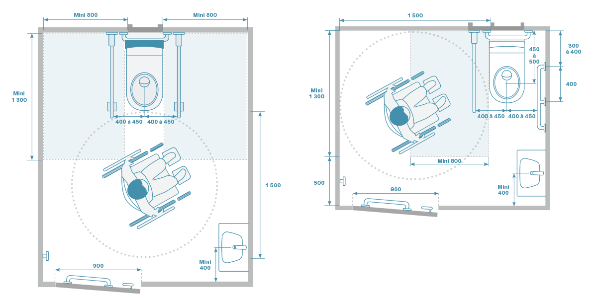 Guide accessibilité