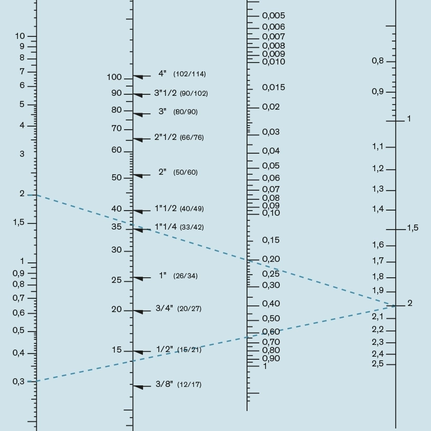 Guide de calcul des diamètres des rampes finales horizontales